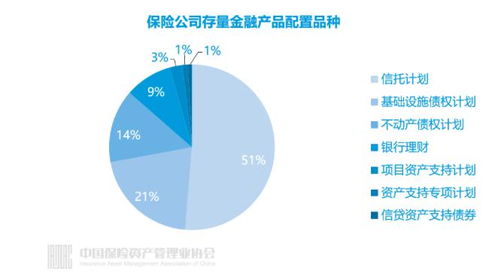 保險(xiǎn)業(yè)投資管理全景圖 3553人掌舵17.7萬億資產(chǎn)，超九成自主運(yùn)作，壽險(xiǎn)成股權(quán)投資主力